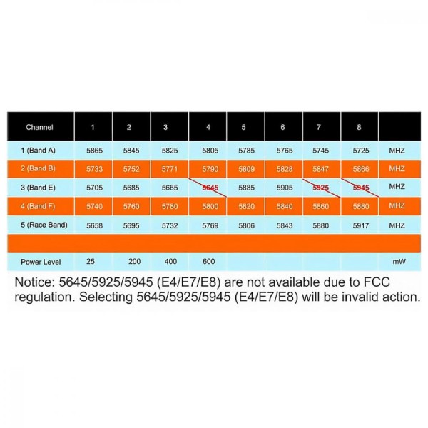 Відеопередавач AKK FX3-ultimate-DVR 25/200/600/1000mW
