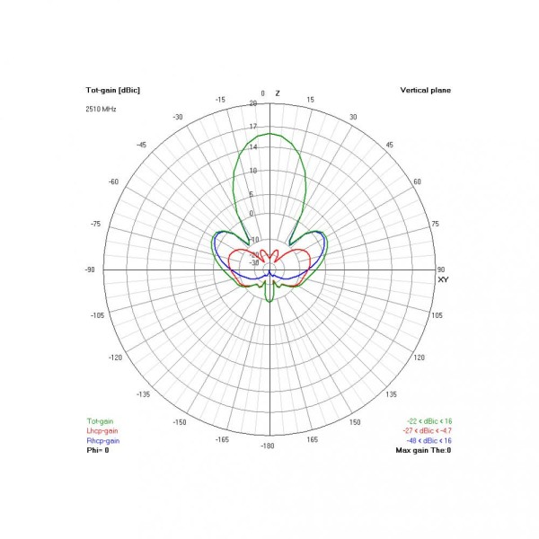 Антена для дрона TrueRC Canada Gatling 2.4GHz MK II SMA RHCP (0608597254327)
