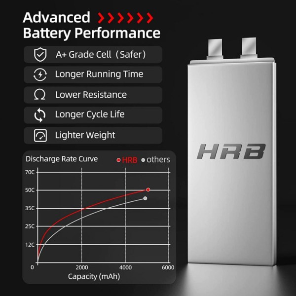 Акумулятор HRB POWER Lipo 6s 22.2V 5000mAh (HR-5000MAH-6S-50C-XT60)