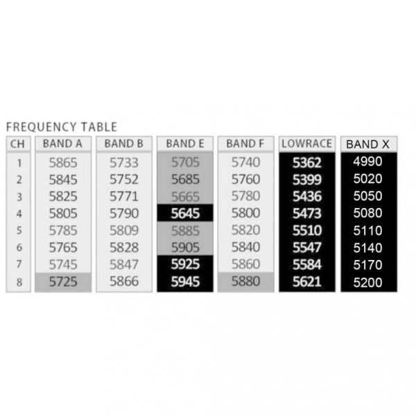 Відеопередавач AKK Race Ranger 1.6W 5.8GHz 48CH L,X Band (TX1918LX)