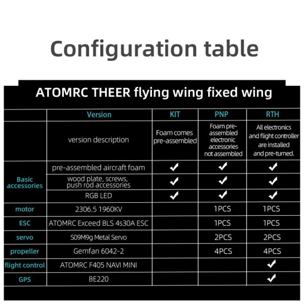Крило ATOMRC Theer RTH (TRTH)
