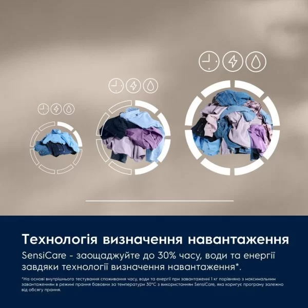 Пральна машина автоматична Electrolux EW9F5482WCU